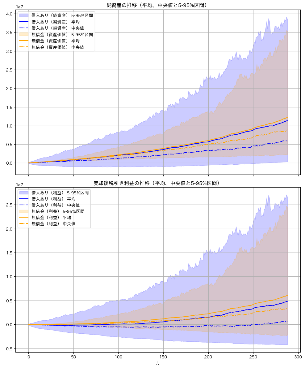 t分布シミュレーション結果